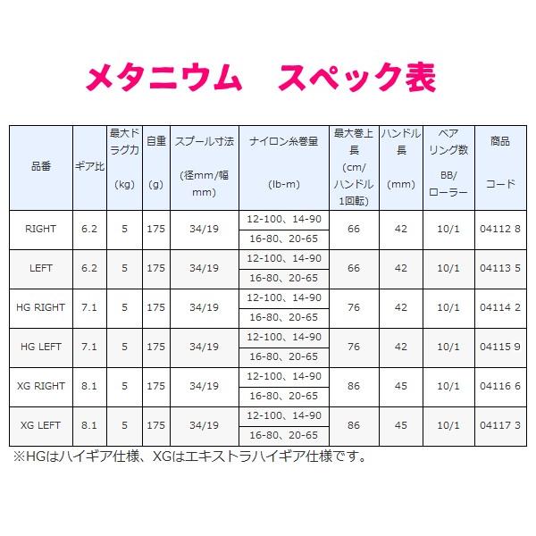 シマノ（SHIMANO） 爆買 20 メタニウム HG RIGHT 右 リール 両軸