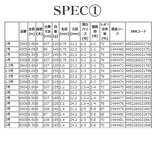 宇崎日新 プロステージ エクシード磯 2号 4.05m : フーガショップA