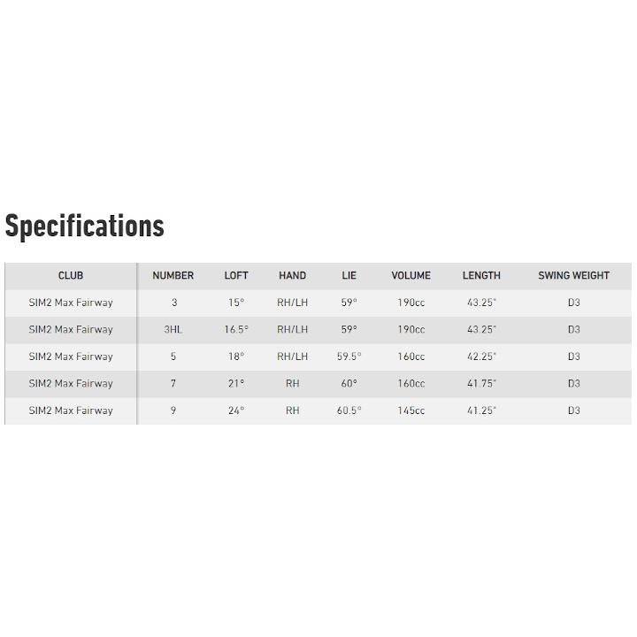 SIM2 右用 テーラーメイド 2021年 MAX フェアウェイウッド FW US仕様