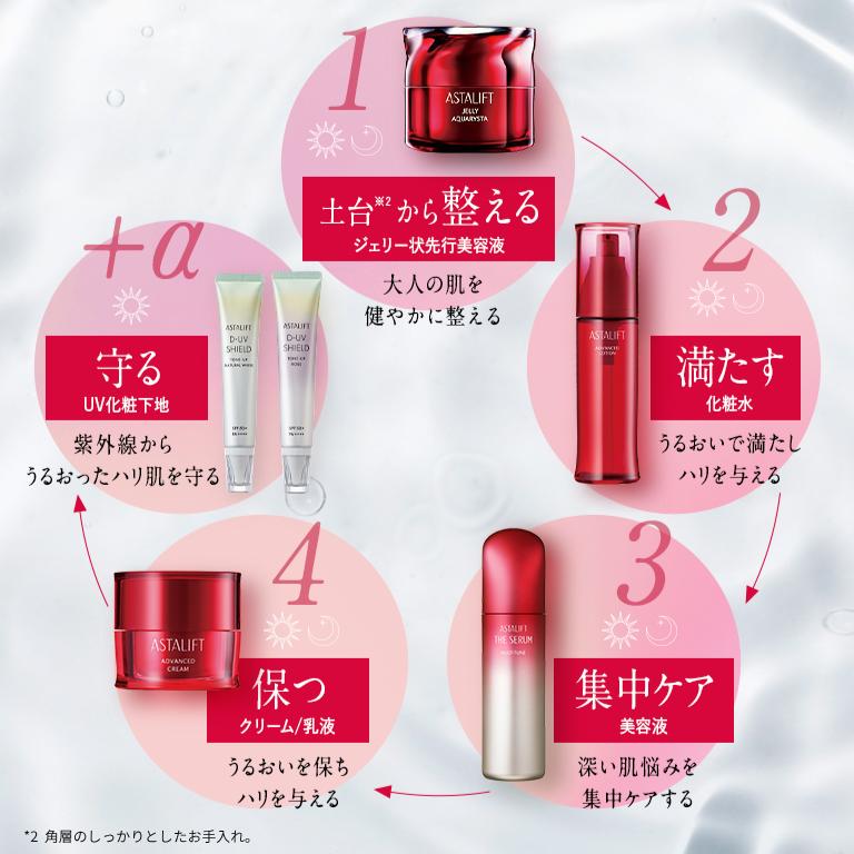 ASTALIFT（アスタリフト） 【40％OFFクーポン｜お一人様一個限り