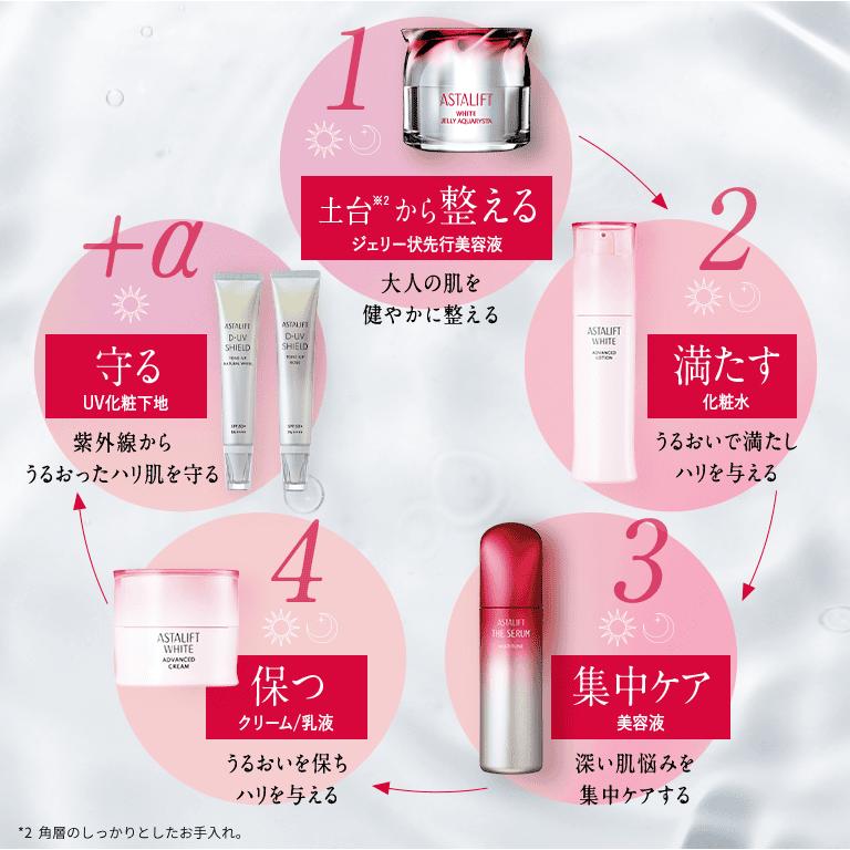 ASTALIFT（アスタリフト） 【40％OFFクーポン｜お一人様一個限り