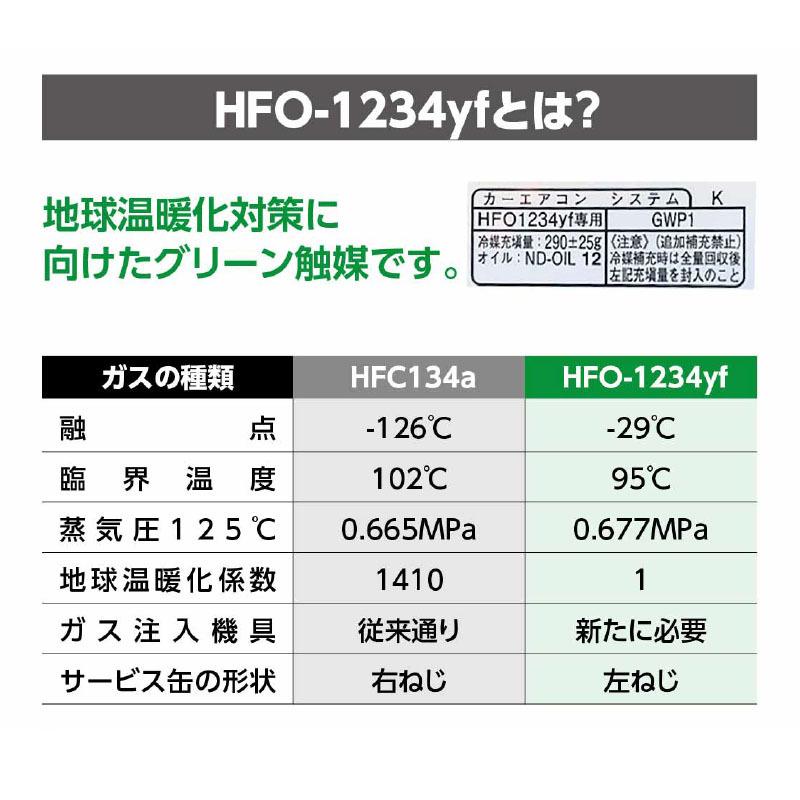 HFO-1234yf R-1234YF 新エアコンガス クーラーガス 200g 1缶【代金引換