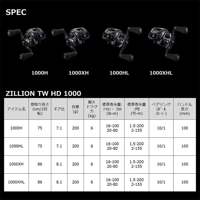 DAIWA（ダイワ） 【目玉商品】ダイワ 22 ジリオン TW HD 1000XHL (左