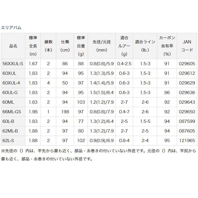 DAIWA（ダイワ） 【目玉商品】ダイワ エリアバム 60UL-G (トラウト
