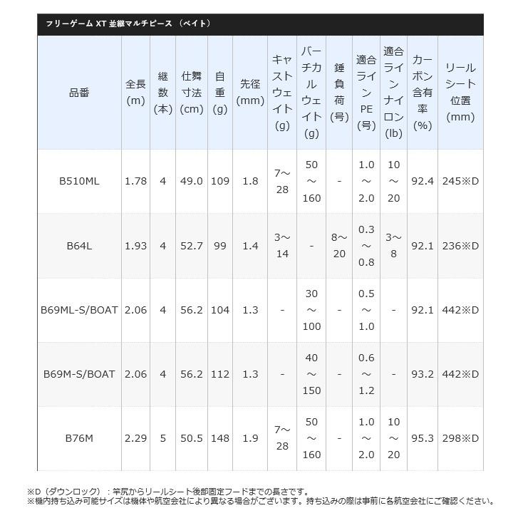 シマノ（SHIMANO） 【アウトレット商品】シマノ フリーゲームXT B64L