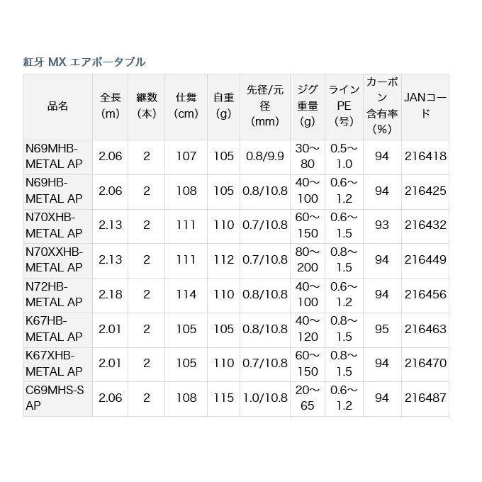 DAIWA（ダイワ） 紅牙 MX エアポータブル N70XHB-METAL AP (タイラバ