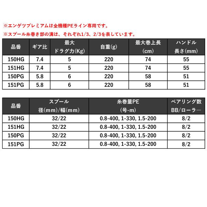 シマノ（SHIMANO） 23 炎月 エンゲツ プレミアム 151PG 左ハンドル