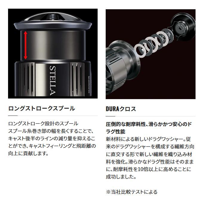 シマノ（SHIMANO） 23 ヴァンキッシュ 4000XG (2023年モデル