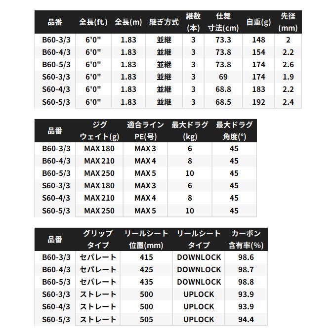 シマノ（SHIMANO） 【予約商品】シマノ 26 グラップラー GRAPPLER TYPE