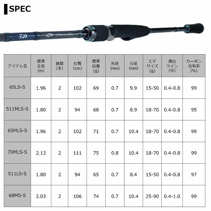 DAIWA（ダイワ） 20 エメラルダス AIR BOAT 511LS-S (2021年追加モデル
