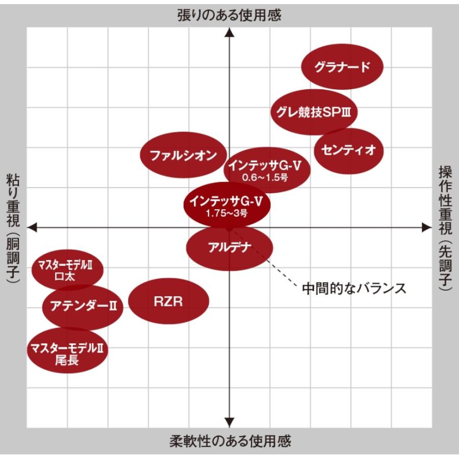 Gamakatsu（がまかつ） (送料無料)がまかつ/Gamakatsu がま磯 アルデナ