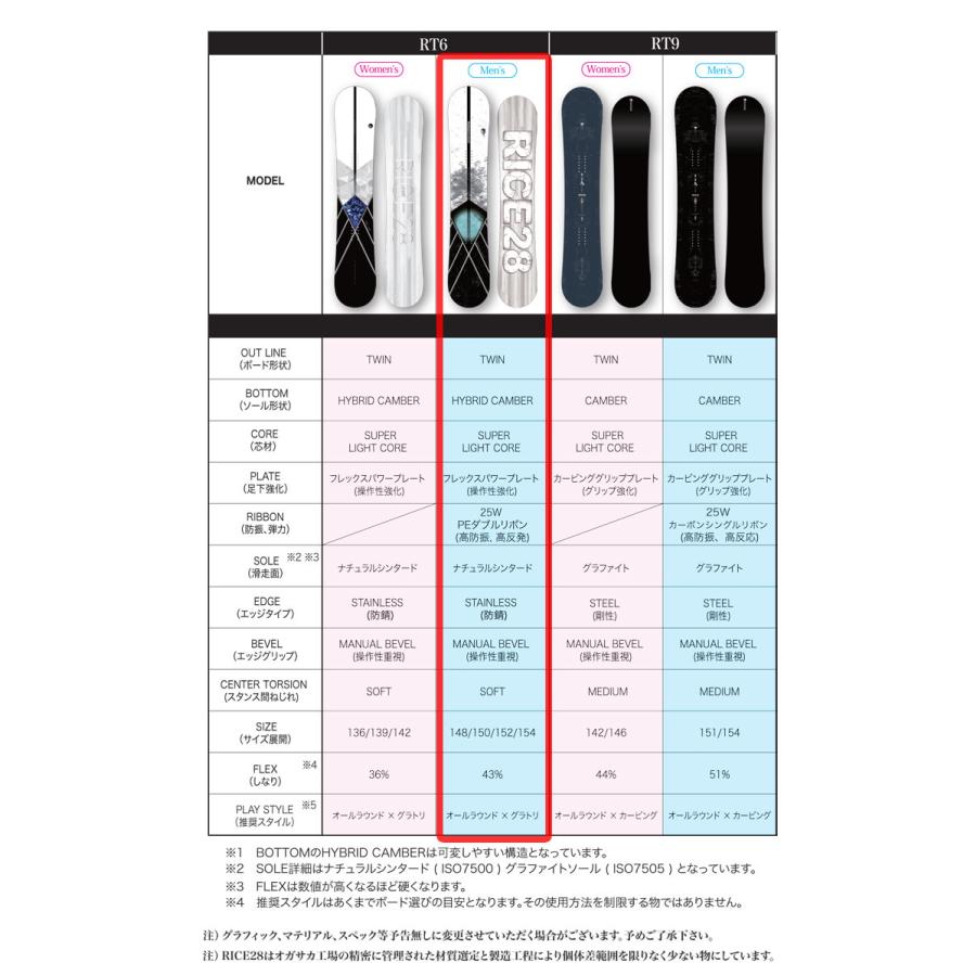 RICE28 予約 26-27 ライス 28 スノーボード RT6 アールティー シックス
