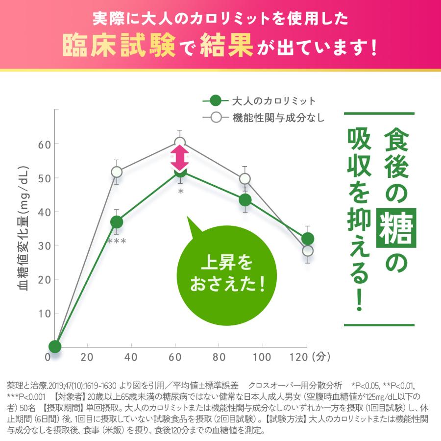 FANCL（ファンケル） 【ポイント10%】 大人のカロリミット 機能性表示
