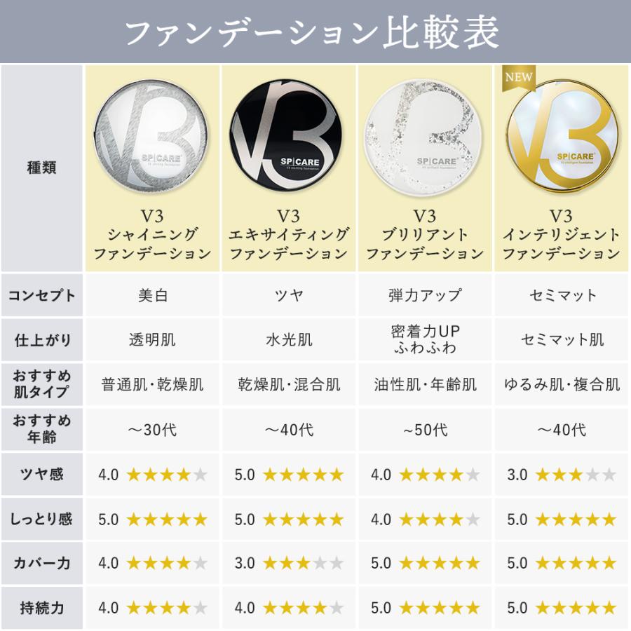 SPICARE V3 V3ファンデーション ブリリアント 正規品 エキサイティング