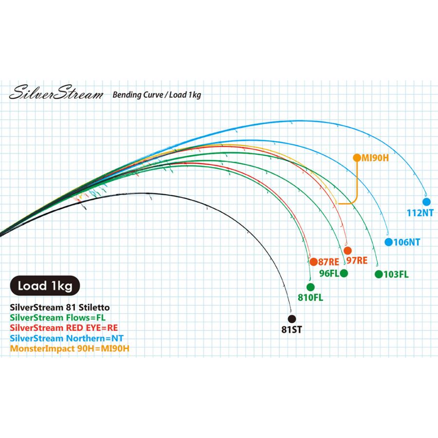 RippleFisher SilverStream 103 Flows Nano / リップルフィッシャー
