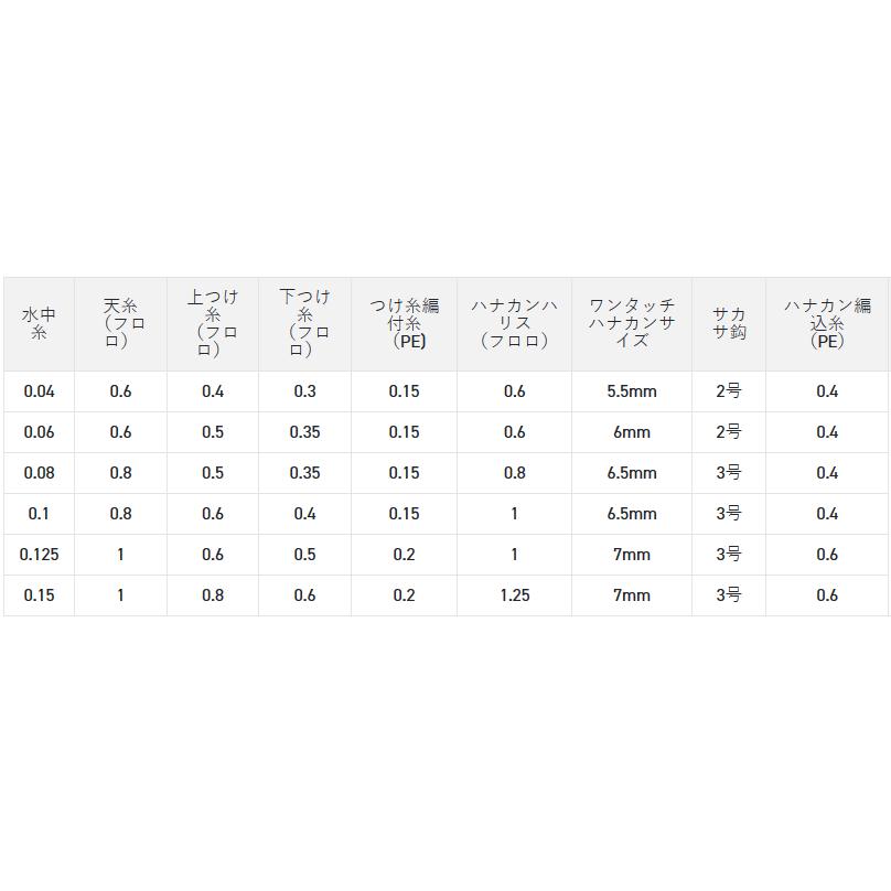 サンライン（SUNLINE） 鮎完全版仕掛 ZX複合メタル #0.15 / 仕掛 釣具