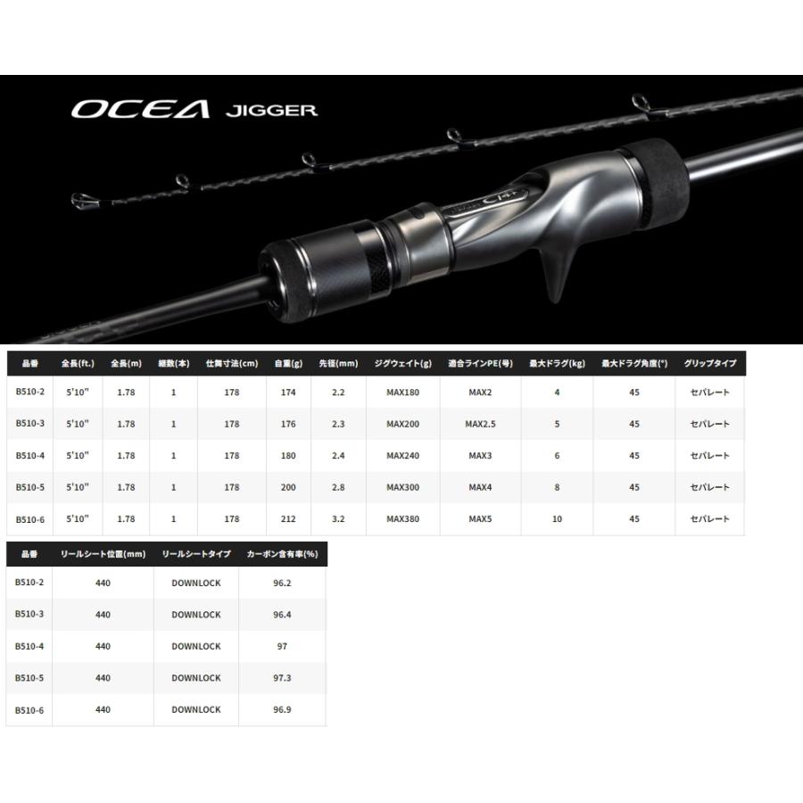シマノ（SHIMANO） 23 オシアジガー ベイト B510-3 / ジギングロッド