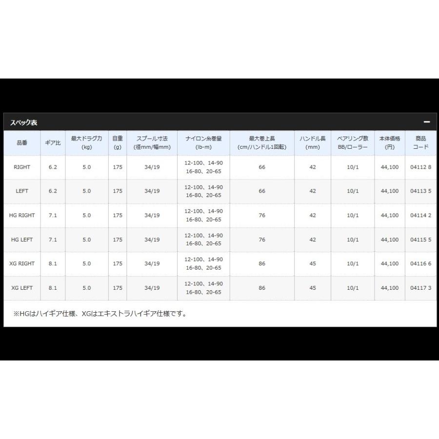 シマノ（SHIMANO） 20メタニウム HG RIGHT 右ハンドル : フィッシング