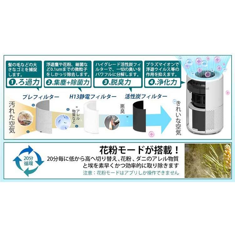 Levoit (レボイト） 小型空気清浄機 Core200s （〜18畳/花粉モード搭載