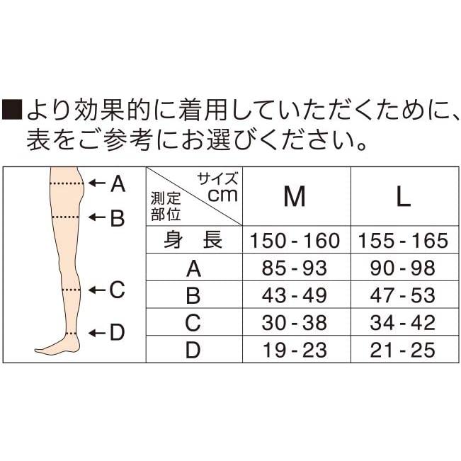 メディキュット（MediQttO） 寝ながらメディキュットスパッツMサイズ
