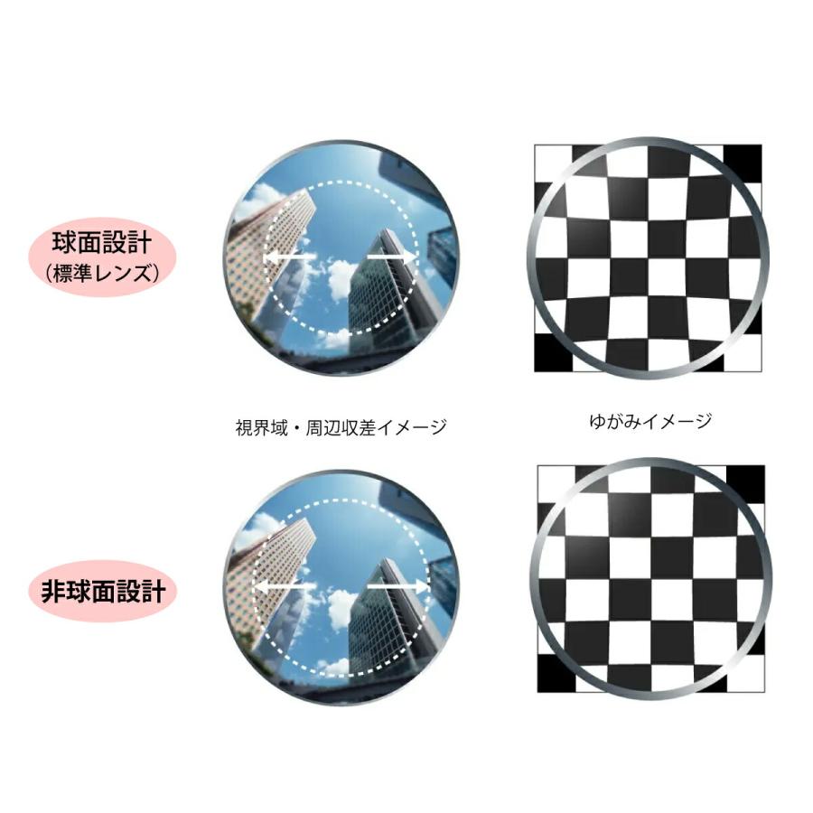 オプションレンズ】ニコン・エシロール ブルーライトカット 45% 超薄型