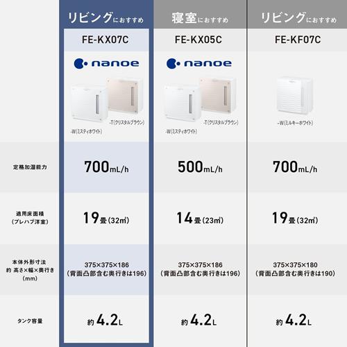 Panasonic（パナソニック） FE-KX07C-T ヒーターレス気化式加湿機