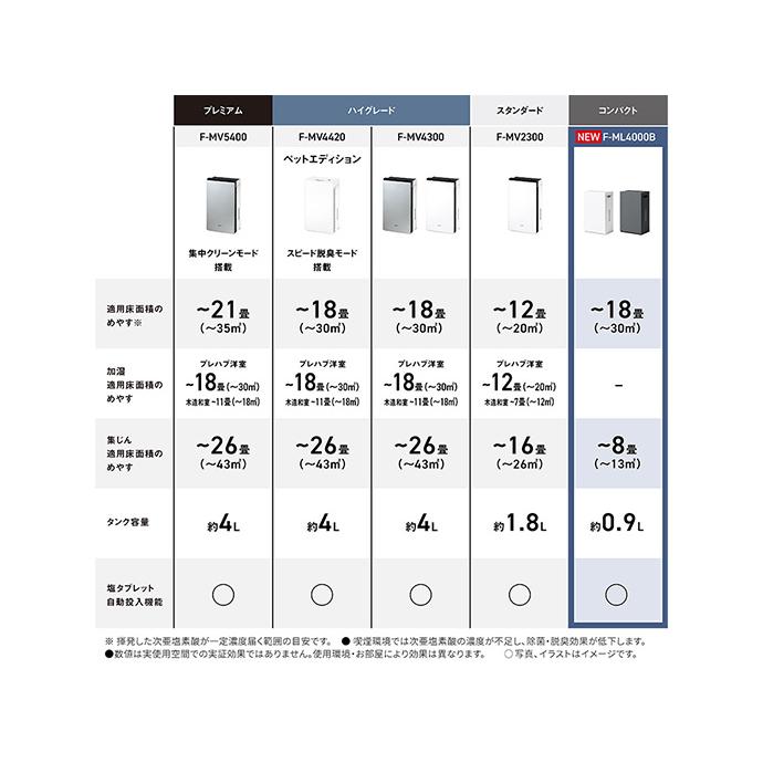 ジアイーノ 9時間限定 Panasonic 次亜塩素酸 空間除菌脱臭機 F-ML4000B