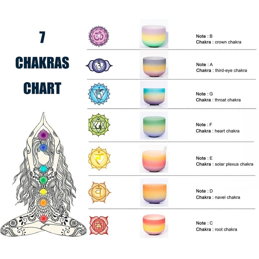 クリスタルシンギングボウルチャクラセット - レインボーカラー、432hz