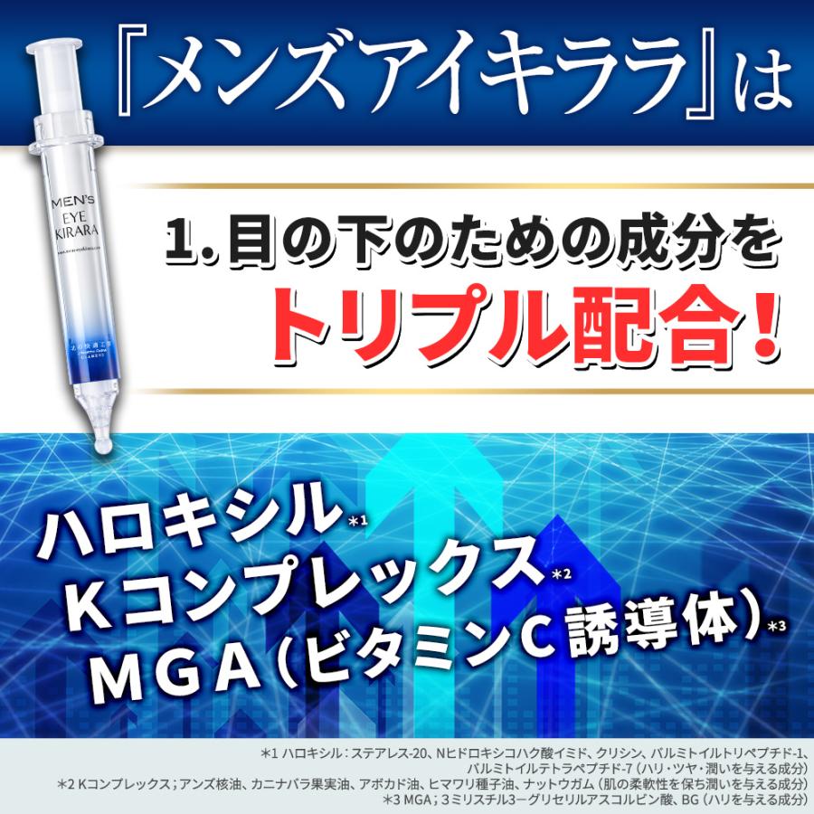 北の快適工房 公式 お得なセット 目の下 特化型 アイクリーム メンズ