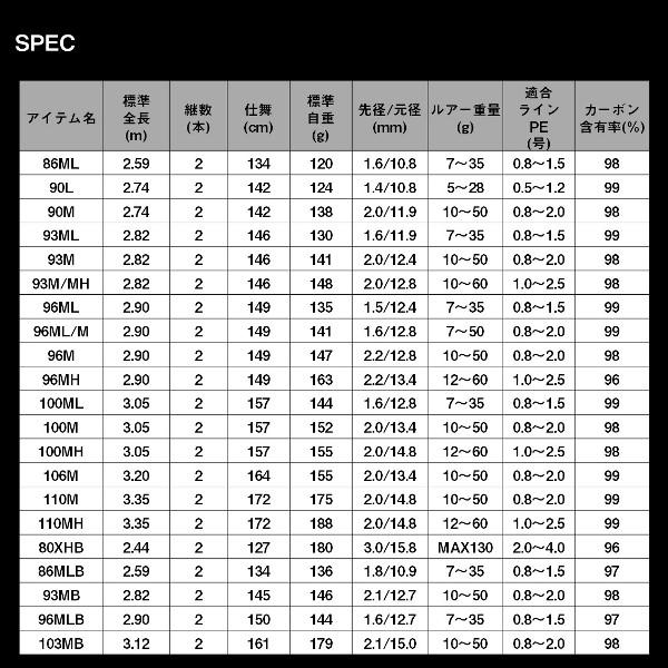 DAIWA（ダイワ） [90] 24 ラテオ 93M/MH・K 大型商品 スピニングモデル