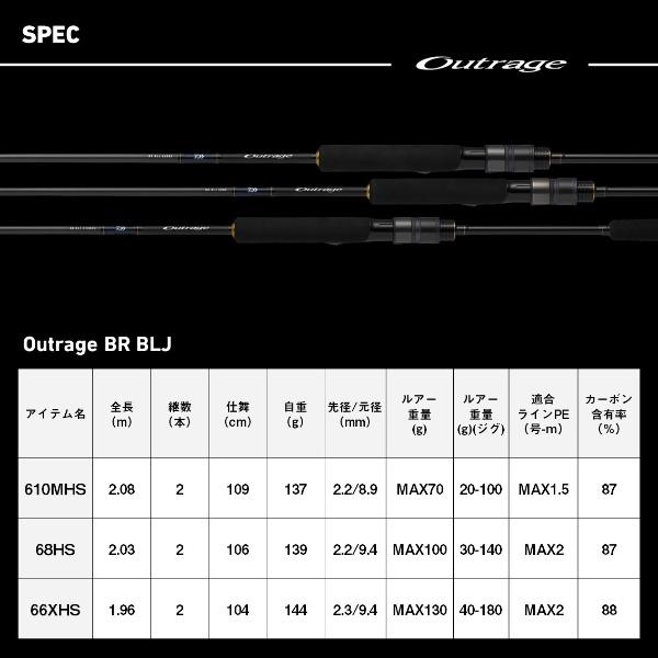 DAIWA（ダイワ） [90] 25 アウトレイジ BR BLJ 610MHS : かめや釣具