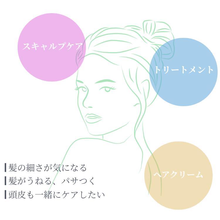 FROM EARTH（フロムアース） プリンセスミルク 100g トリートメント