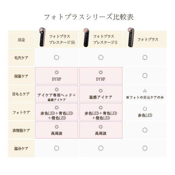 ヤーマン RF 美顔器 フォトプラス プレステージ S ブラック M20