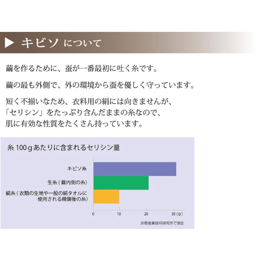フェイスタオル シルク 洗顔 スキンケア 渡文 キビソ 肌友だち typeB