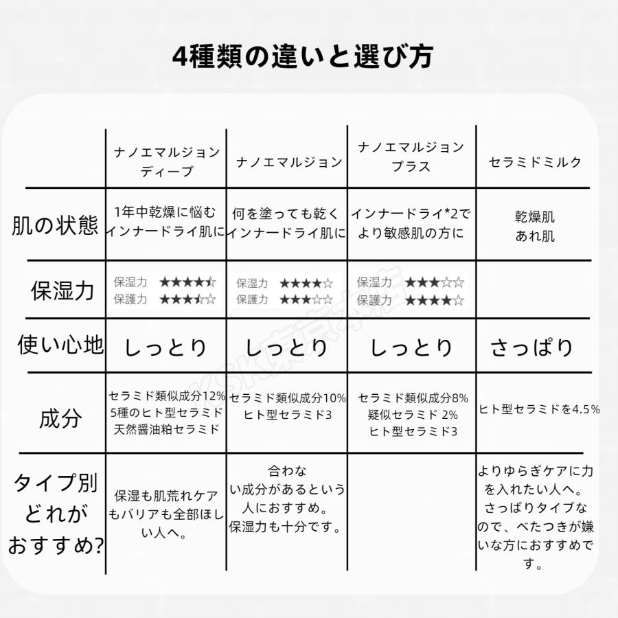 トゥヴェール 選べる ナノエマルジョン 乳液 高濃度 10％ ナノ