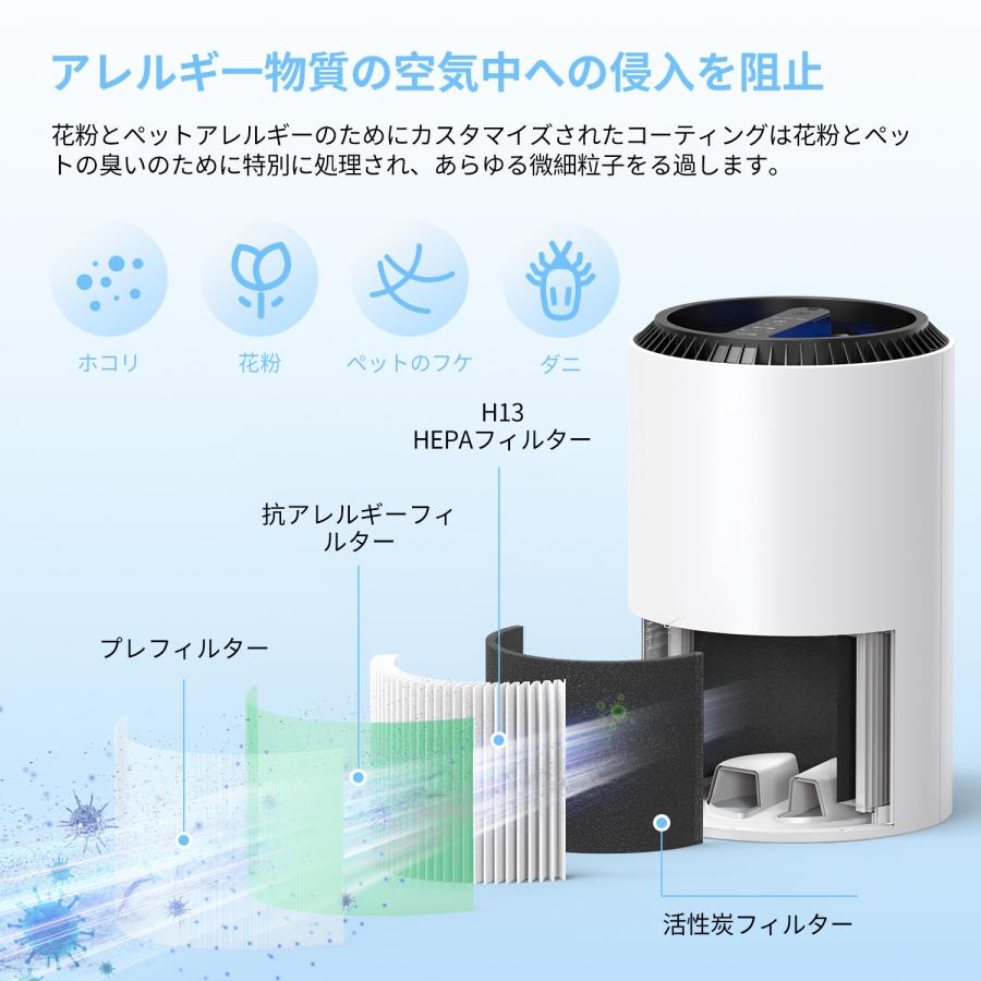 Kloudic 【クーポンで5480円】空気清浄機 小型 花粉対策 ウイルス対策