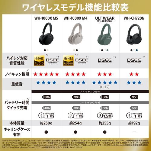 SONY（ソニー） ワイヤレスノイズキャンセリングステレオヘッドセット