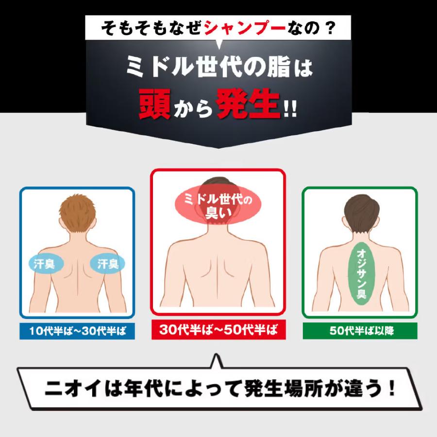 BARONY（バロニー） マグネット シャンプー メンズ 男性用 男性 パウチ
