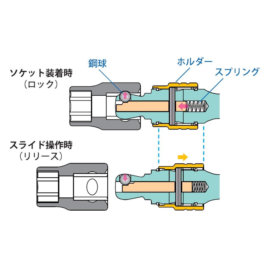 Ko-ken（コーケン） 在庫あり Ko-ken 3763L250 3/8
