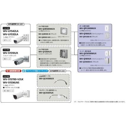 Panasonic（パナソニック） 防犯カメラ 「WV-U1532LA」 屋外 i-PRO 2MP