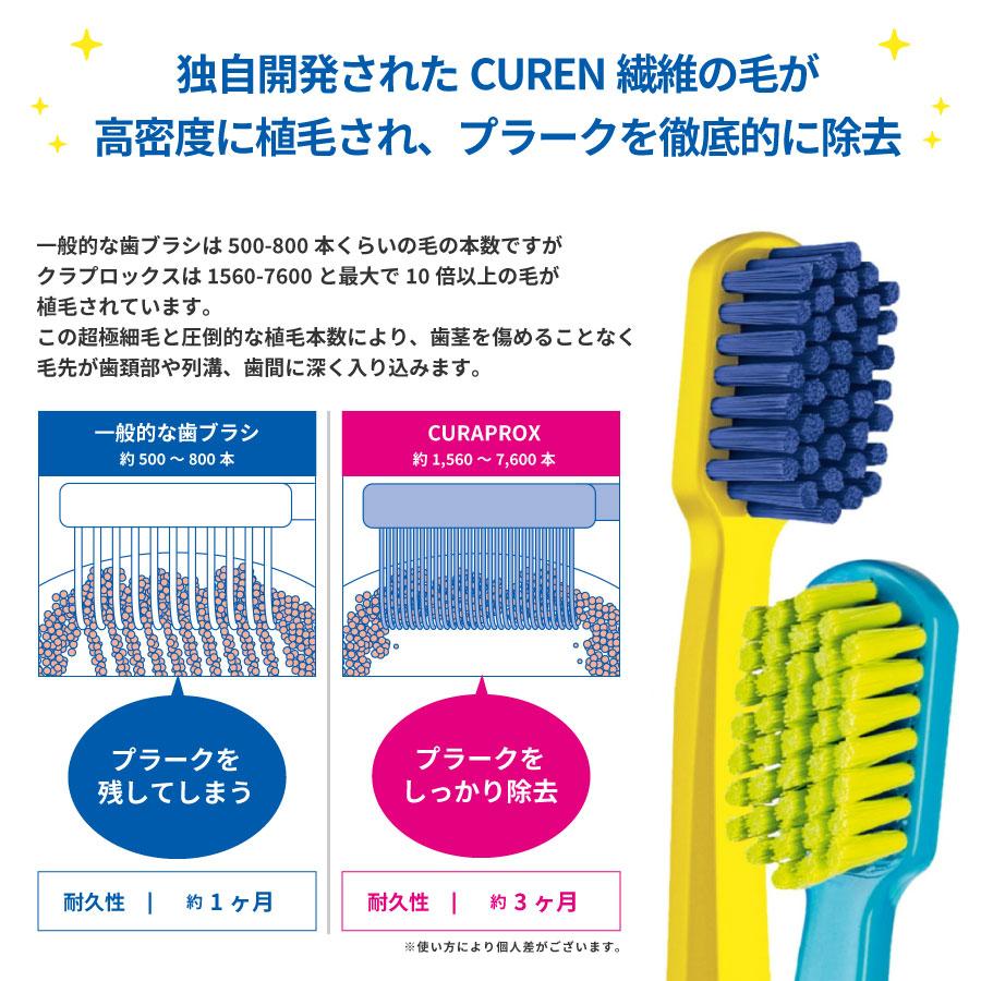 CURAPROX（クラプロックス） 歯ブラシ CS5460 限定ジャパン