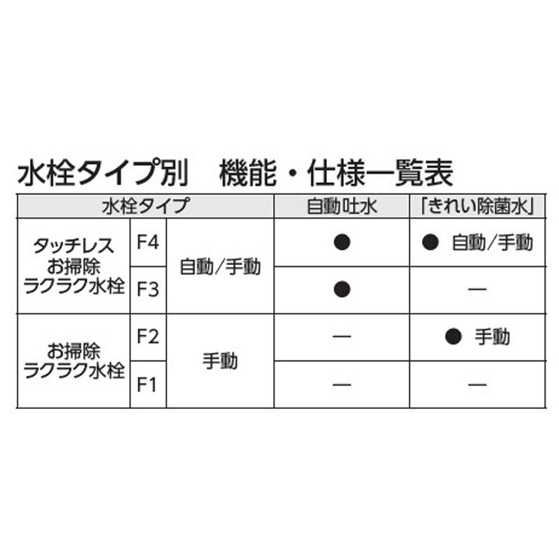 オクターブ（TOTO） TOTO オクターブ 化粧台本体 間口750mm 2段
