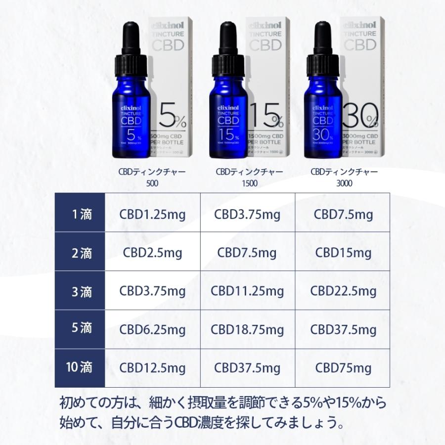 エリクシノール CBDオイル ティンクチャーオイル 濃度15% CBD1500mg 1