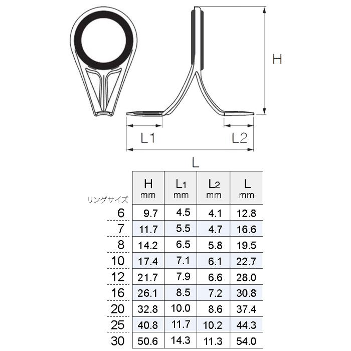 Fuji CCLSVOG30 LSVガイド リングサイズ30 富士工業 ステンレス“O