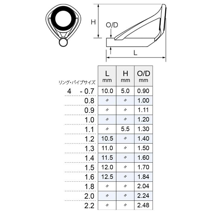 Fuji T-KGTT4F トルザイト KGトップガイド パイプサイズ0.7〜2.2 富士