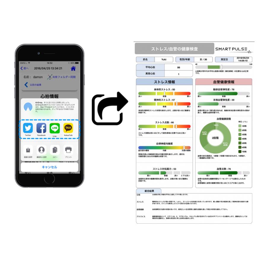 ストレス測定 ストレスチェック 健康チェック 血液健康分析 スマート