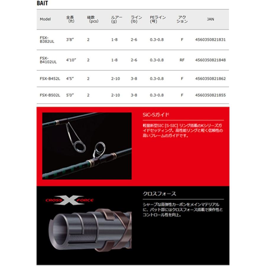 Major Craft（メジャークラフト） ○メジャークラフト ファインテール