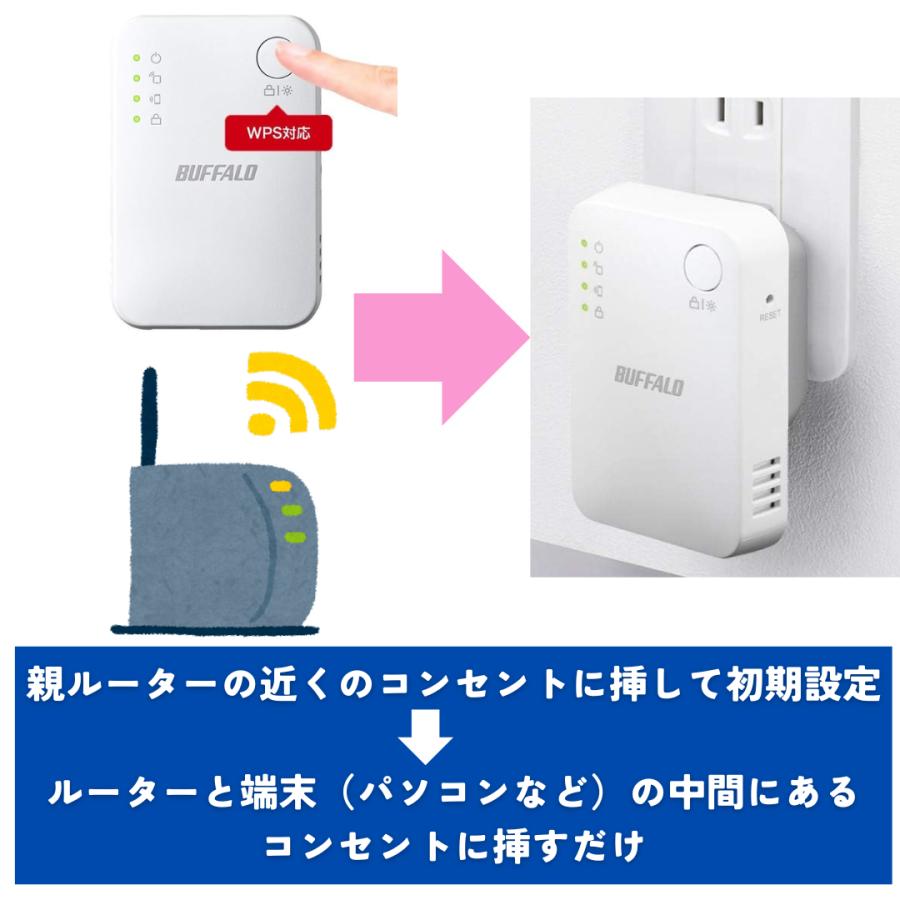 BUFFALO（バッファロー） 中継器 Wi-Fi 無線LAN WEX-300HPTX/N 中継機