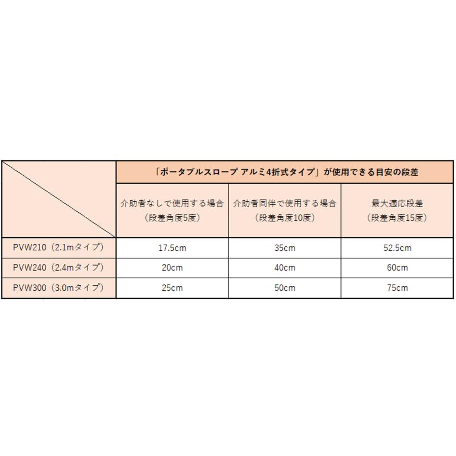 イーストアイ ポータブルスロープ アルミ4折式タイプ 全長300cm