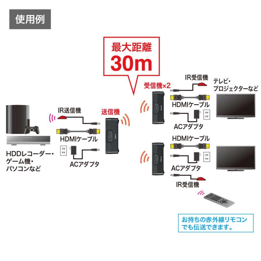 SANWA SUPPLY（サンワサプライ） ワイヤレス分配HDMIエクステンダー（2
